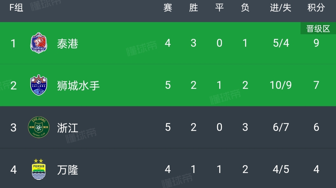 比分分析官方发布赛后数据,表现引争议 比分分析官方发布赛后数据,表现引争议