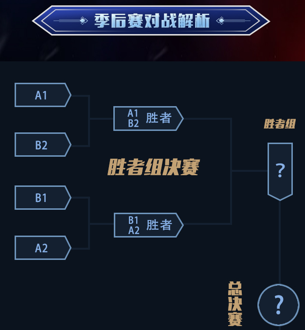 关于王者荣耀赛程公布,焦点大战一触即发的信息 关于王者荣耀赛程公布,焦点大战一触即发的信息